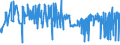 KN 28363000 /Exporte /Einheit = Preise (Euro/Tonne) /Partnerland: Faeroeer Inseln /Meldeland: Eur27_2020 /28363000:Natriumhydrogencarbonat `natriumbicarbonat`