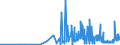 CN 28363000 /Exports /Unit = Prices (Euro/ton) /Partner: Andorra /Reporter: Eur27_2020 /28363000:Sodium Hydrogencarbonate `sodium Bicarbonate`