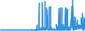 KN 28363000 /Exporte /Einheit = Preise (Euro/Tonne) /Partnerland: Gibraltar /Meldeland: Eur27_2020 /28363000:Natriumhydrogencarbonat `natriumbicarbonat`