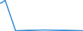 KN 28363000 /Exporte /Einheit = Preise (Euro/Tonne) /Partnerland: San Marino /Meldeland: Europäische Union /28363000:Natriumhydrogencarbonat `natriumbicarbonat`