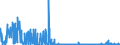 CN 28363000 /Exports /Unit = Prices (Euro/ton) /Partner: Estonia /Reporter: Eur27_2020 /28363000:Sodium Hydrogencarbonate `sodium Bicarbonate`