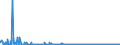 KN 28363000 /Exporte /Einheit = Preise (Euro/Tonne) /Partnerland: Lettland /Meldeland: Eur27_2020 /28363000:Natriumhydrogencarbonat `natriumbicarbonat`