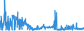 KN 28363000 /Exporte /Einheit = Preise (Euro/Tonne) /Partnerland: Litauen /Meldeland: Eur27_2020 /28363000:Natriumhydrogencarbonat `natriumbicarbonat`