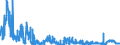 KN 28363000 /Exporte /Einheit = Preise (Euro/Tonne) /Partnerland: Polen /Meldeland: Eur27_2020 /28363000:Natriumhydrogencarbonat `natriumbicarbonat`