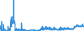 KN 28363000 /Exporte /Einheit = Preise (Euro/Tonne) /Partnerland: Tschechien /Meldeland: Eur27_2020 /28363000:Natriumhydrogencarbonat `natriumbicarbonat`
