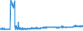 KN 28363000 /Exporte /Einheit = Preise (Euro/Tonne) /Partnerland: Slowakei /Meldeland: Eur27_2020 /28363000:Natriumhydrogencarbonat `natriumbicarbonat`