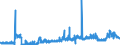 KN 28363000 /Exporte /Einheit = Preise (Euro/Tonne) /Partnerland: Ungarn /Meldeland: Eur27_2020 /28363000:Natriumhydrogencarbonat `natriumbicarbonat`