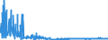 KN 28363000 /Exporte /Einheit = Preise (Euro/Tonne) /Partnerland: Rumaenien /Meldeland: Eur27_2020 /28363000:Natriumhydrogencarbonat `natriumbicarbonat`