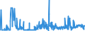KN 28363000 /Exporte /Einheit = Preise (Euro/Tonne) /Partnerland: Bulgarien /Meldeland: Eur27_2020 /28363000:Natriumhydrogencarbonat `natriumbicarbonat`