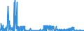 KN 28363000 /Exporte /Einheit = Preise (Euro/Tonne) /Partnerland: Ukraine /Meldeland: Eur27_2020 /28363000:Natriumhydrogencarbonat `natriumbicarbonat`
