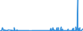 KN 28363000 /Exporte /Einheit = Preise (Euro/Tonne) /Partnerland: Weissrussland /Meldeland: Eur27_2020 /28363000:Natriumhydrogencarbonat `natriumbicarbonat`