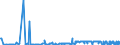 KN 28363000 /Exporte /Einheit = Preise (Euro/Tonne) /Partnerland: Moldau /Meldeland: Eur27_2020 /28363000:Natriumhydrogencarbonat `natriumbicarbonat`
