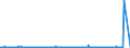 KN 28363000 /Exporte /Einheit = Preise (Euro/Tonne) /Partnerland: Russland /Meldeland: Eur27_2020 /28363000:Natriumhydrogencarbonat `natriumbicarbonat`