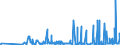 CN 28363000 /Exports /Unit = Prices (Euro/ton) /Partner: Georgia /Reporter: Eur27_2020 /28363000:Sodium Hydrogencarbonate `sodium Bicarbonate`