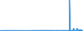 KN 28363000 /Exporte /Einheit = Preise (Euro/Tonne) /Partnerland: Armenien /Meldeland: Eur27_2020 /28363000:Natriumhydrogencarbonat `natriumbicarbonat`