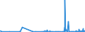 KN 28363000 /Exporte /Einheit = Preise (Euro/Tonne) /Partnerland: Usbekistan /Meldeland: Eur27_2020 /28363000:Natriumhydrogencarbonat `natriumbicarbonat`