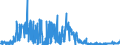 KN 28363000 /Exporte /Einheit = Preise (Euro/Tonne) /Partnerland: Slowenien /Meldeland: Eur27_2020 /28363000:Natriumhydrogencarbonat `natriumbicarbonat`