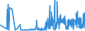 KN 28363000 /Exporte /Einheit = Preise (Euro/Tonne) /Partnerland: Bosn.-herzegowina /Meldeland: Eur27_2020 /28363000:Natriumhydrogencarbonat `natriumbicarbonat`