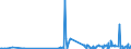 KN 28363000 /Exporte /Einheit = Preise (Euro/Tonne) /Partnerland: Kosovo /Meldeland: Eur27_2020 /28363000:Natriumhydrogencarbonat `natriumbicarbonat`