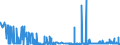 KN 28363000 /Exporte /Einheit = Preise (Euro/Tonne) /Partnerland: Ehem.jug.rep.mazed /Meldeland: Eur27_2020 /28363000:Natriumhydrogencarbonat `natriumbicarbonat`
