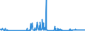 KN 28363000 /Exporte /Einheit = Preise (Euro/Tonne) /Partnerland: Serbien /Meldeland: Eur27_2020 /28363000:Natriumhydrogencarbonat `natriumbicarbonat`