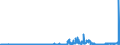 KN 28363000 /Exporte /Einheit = Preise (Euro/Tonne) /Partnerland: Marokko /Meldeland: Eur27_2020 /28363000:Natriumhydrogencarbonat `natriumbicarbonat`