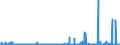 KN 28363000 /Exporte /Einheit = Preise (Euro/Tonne) /Partnerland: Tunesien /Meldeland: Eur27_2020 /28363000:Natriumhydrogencarbonat `natriumbicarbonat`