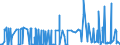 KN 28363000 /Exporte /Einheit = Preise (Euro/Tonne) /Partnerland: Libyen /Meldeland: Eur27_2020 /28363000:Natriumhydrogencarbonat `natriumbicarbonat`