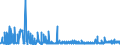 KN 28363000 /Exporte /Einheit = Preise (Euro/Tonne) /Partnerland: Aegypten /Meldeland: Eur27_2020 /28363000:Natriumhydrogencarbonat `natriumbicarbonat`