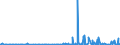 KN 28363000 /Exporte /Einheit = Preise (Euro/Tonne) /Partnerland: Mauretanien /Meldeland: Eur27_2020 /28363000:Natriumhydrogencarbonat `natriumbicarbonat`