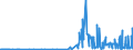KN 28363000 /Exporte /Einheit = Preise (Euro/Tonne) /Partnerland: Mali /Meldeland: Eur27_2020 /28363000:Natriumhydrogencarbonat `natriumbicarbonat`