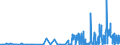 KN 28363000 /Exporte /Einheit = Preise (Euro/Tonne) /Partnerland: Burkina Faso /Meldeland: Eur27_2020 /28363000:Natriumhydrogencarbonat `natriumbicarbonat`