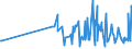 CN 28363000 /Exports /Unit = Prices (Euro/ton) /Partner: Guinea Biss. /Reporter: Eur27_2020 /28363000:Sodium Hydrogencarbonate `sodium Bicarbonate`