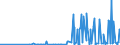 CN 28363000 /Exports /Unit = Prices (Euro/ton) /Partner: Guinea /Reporter: Eur27_2020 /28363000:Sodium Hydrogencarbonate `sodium Bicarbonate`