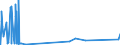 CN 28363000 /Exports /Unit = Prices (Euro/ton) /Partner: Sierra Leone /Reporter: European Union /28363000:Sodium Hydrogencarbonate `sodium Bicarbonate`