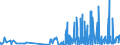 KN 28363000 /Exporte /Einheit = Preise (Euro/Tonne) /Partnerland: Benin /Meldeland: Eur27_2020 /28363000:Natriumhydrogencarbonat `natriumbicarbonat`