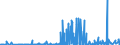 KN 28363000 /Exporte /Einheit = Preise (Euro/Tonne) /Partnerland: Nigeria /Meldeland: Eur27_2020 /28363000:Natriumhydrogencarbonat `natriumbicarbonat`