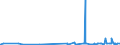 KN 28363000 /Exporte /Einheit = Preise (Euro/Tonne) /Partnerland: Zentralaf.republik /Meldeland: Eur27_2020 /28363000:Natriumhydrogencarbonat `natriumbicarbonat`