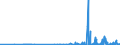 KN 28363000 /Exporte /Einheit = Preise (Euro/Tonne) /Partnerland: Aequat.guin. /Meldeland: Eur27_2020 /28363000:Natriumhydrogencarbonat `natriumbicarbonat`