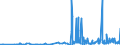 KN 28363000 /Exporte /Einheit = Preise (Euro/Tonne) /Partnerland: S.tome /Meldeland: Eur27_2020 /28363000:Natriumhydrogencarbonat `natriumbicarbonat`