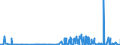 KN 28363000 /Exporte /Einheit = Preise (Euro/Tonne) /Partnerland: Gabun /Meldeland: Eur27_2020 /28363000:Natriumhydrogencarbonat `natriumbicarbonat`