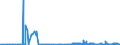 KN 28363000 /Exporte /Einheit = Preise (Euro/Tonne) /Partnerland: Kongo /Meldeland: Eur27_2020 /28363000:Natriumhydrogencarbonat `natriumbicarbonat`