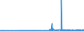 KN 28363000 /Exporte /Einheit = Preise (Euro/Tonne) /Partnerland: Dem. Rep. Kongo /Meldeland: Eur27_2020 /28363000:Natriumhydrogencarbonat `natriumbicarbonat`