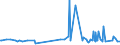 KN 28363000 /Exporte /Einheit = Preise (Euro/Tonne) /Partnerland: Ruanda /Meldeland: Eur27_2020 /28363000:Natriumhydrogencarbonat `natriumbicarbonat`