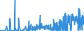 KN 28363000 /Exporte /Einheit = Preise (Euro/Tonne) /Partnerland: Angola /Meldeland: Eur27_2020 /28363000:Natriumhydrogencarbonat `natriumbicarbonat`