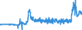 CN 28364000 /Exports /Unit = Prices (Euro/ton) /Partner: Spain /Reporter: Eur27_2020 /28364000:Potassium Carbonates
