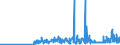 CN 28364000 /Exports /Unit = Prices (Euro/ton) /Partner: Luxembourg /Reporter: Eur27_2020 /28364000:Potassium Carbonates