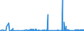 CN 28364000 /Exports /Unit = Prices (Euro/ton) /Partner: Sweden /Reporter: Eur27_2020 /28364000:Potassium Carbonates