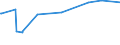 CN 28364000 /Exports /Unit = Prices (Euro/ton) /Partner: Liechtenstein /Reporter: Eur27_2020 /28364000:Potassium Carbonates