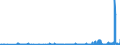 CN 28364000 /Exports /Unit = Prices (Euro/ton) /Partner: Estonia /Reporter: Eur27_2020 /28364000:Potassium Carbonates